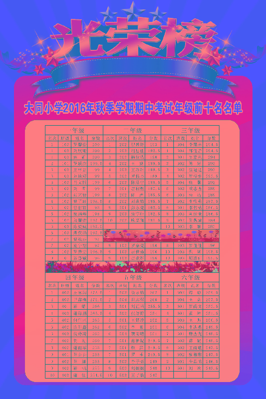 2016秋期中前十名.jpg